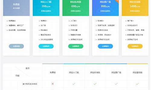 建网站需要多少钱(建网站需要多少钱和什么条件)